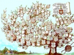drzewo genealogiczne rodziny Niecieckich